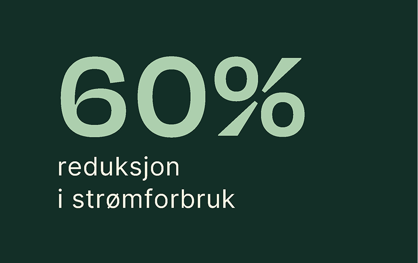 Eksempel på typografi, med teksten "60% reduksjon i strømforbrukj"