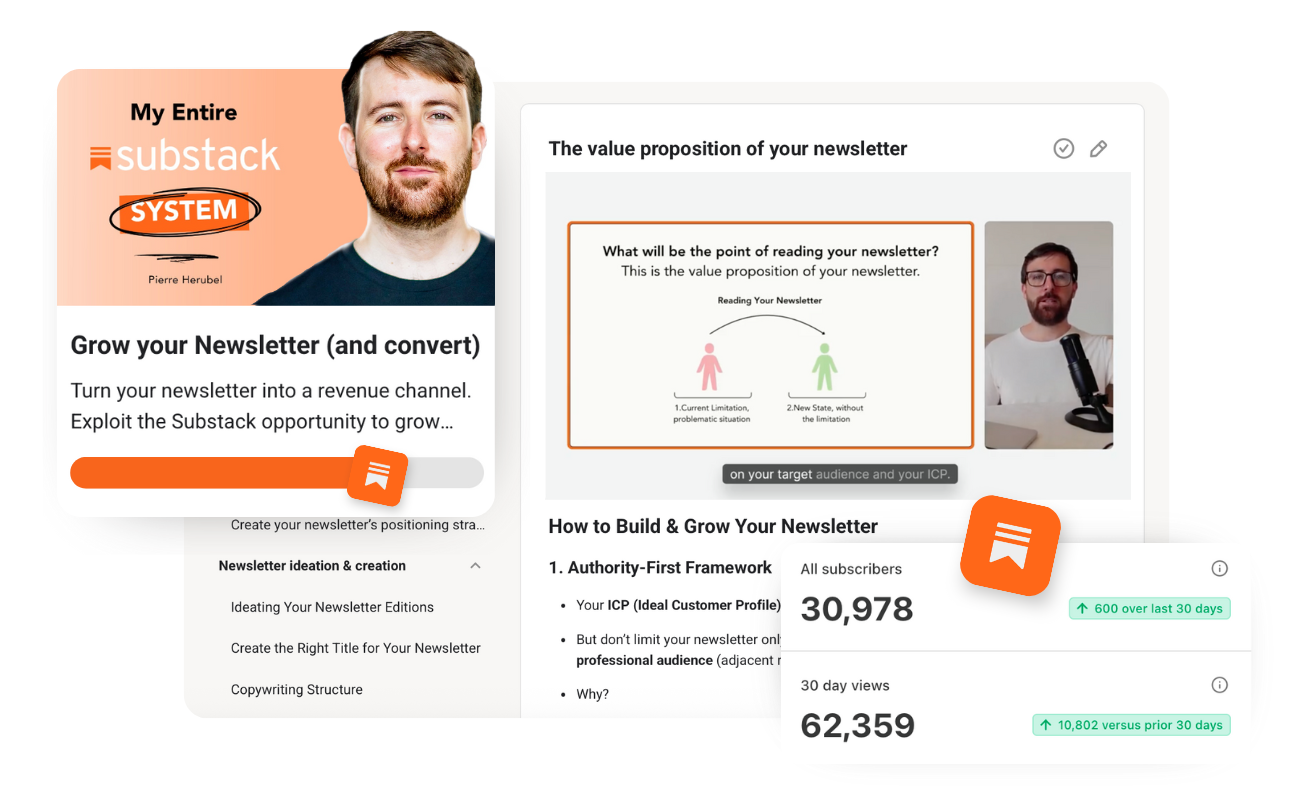 Module 4: Repurposing content, showing the process from LinkedIn posts to YouTube scripts and shorts.