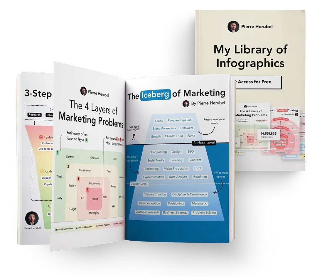 My library of infographics