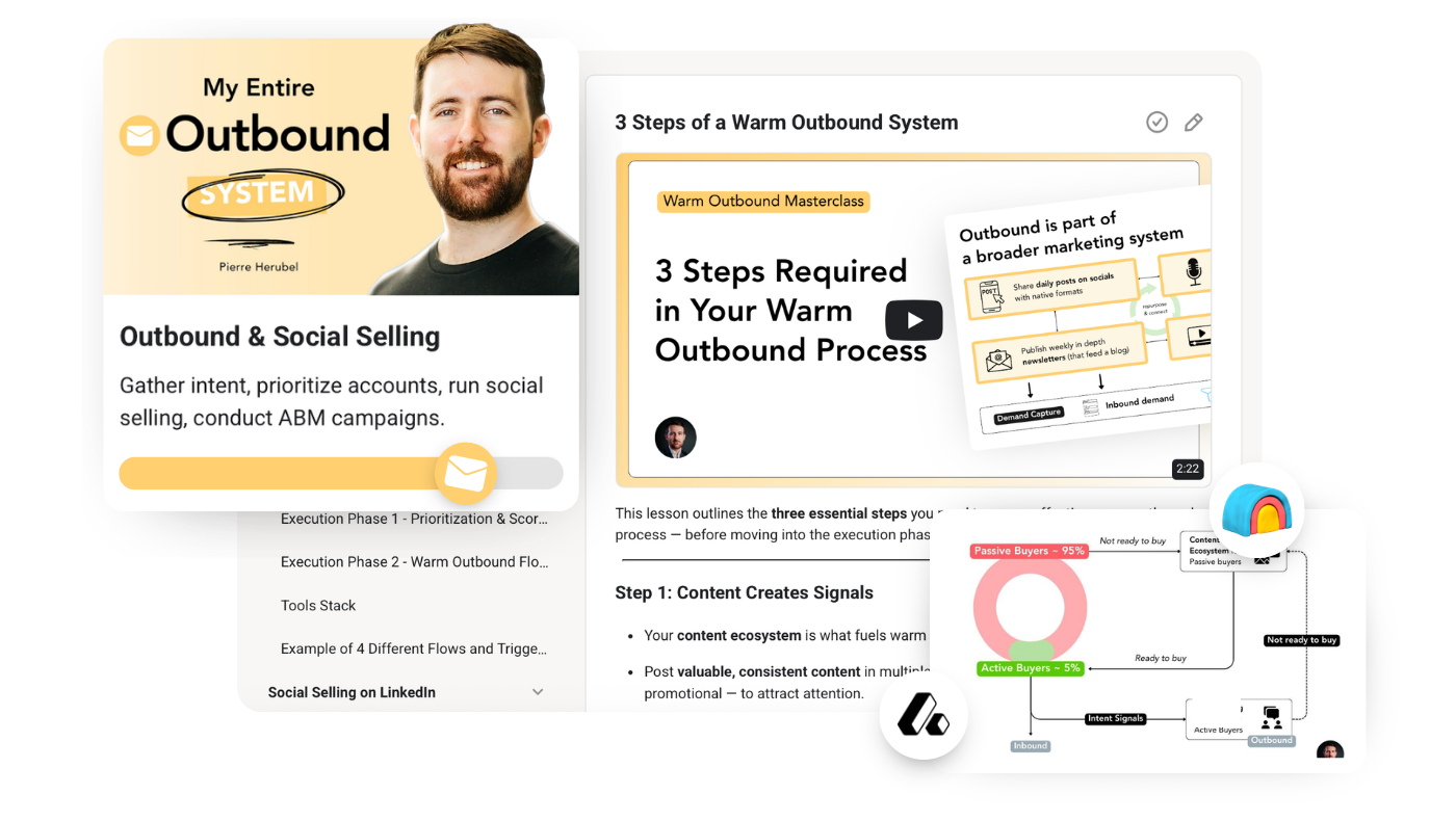 Module 5: Revenue, highlighting "Content Journey" and "Content Upgrades" across five layers of content.