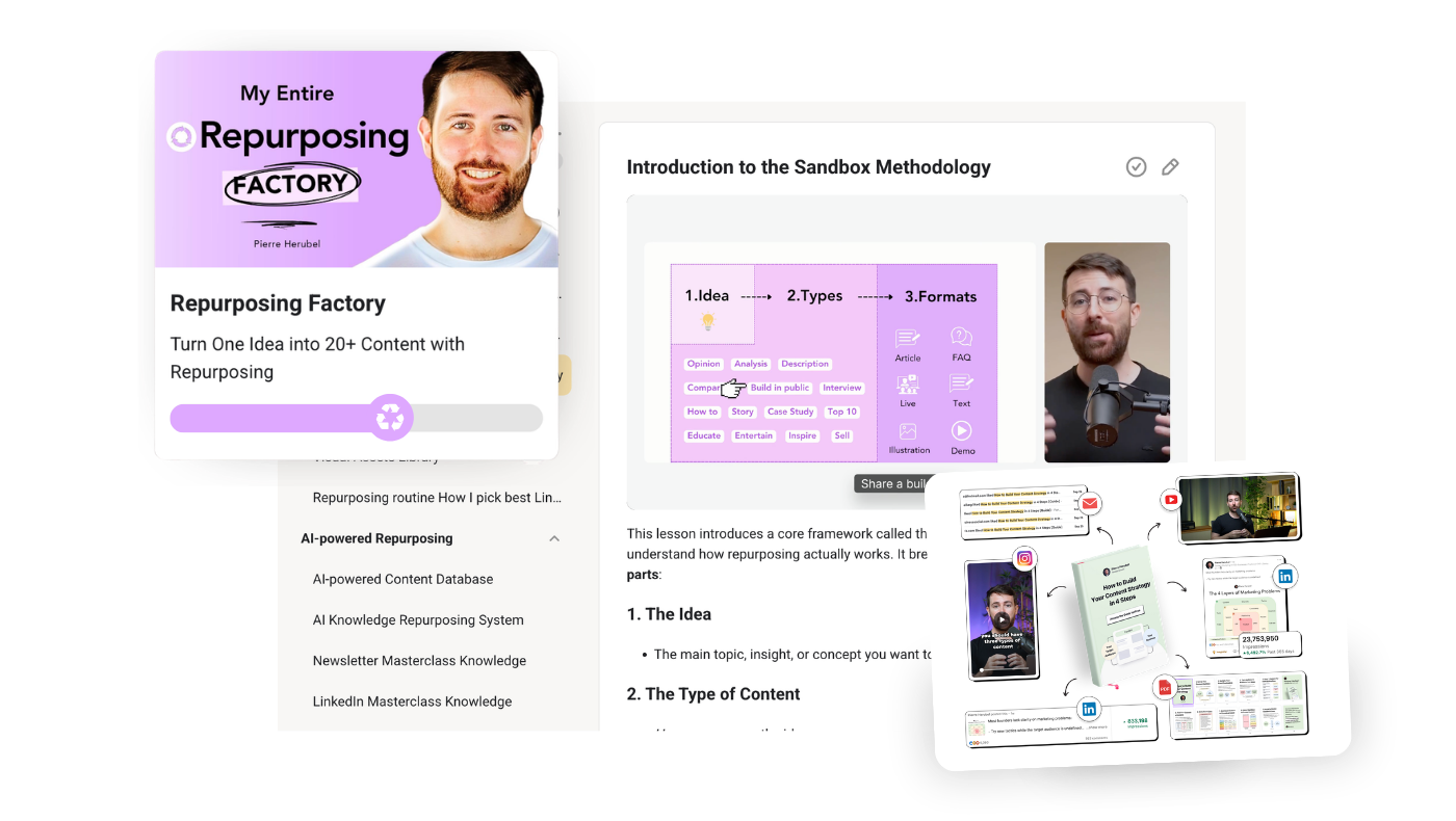 Module 5: Revenue, highlighting "Content Journey" and "Content Upgrades" across five layers of content.