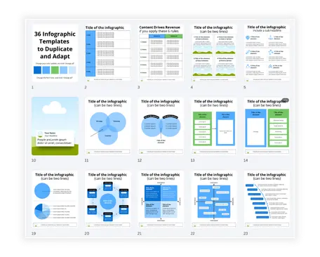 Notifications from Gmail and Slack about B2B marketing and content discussions.