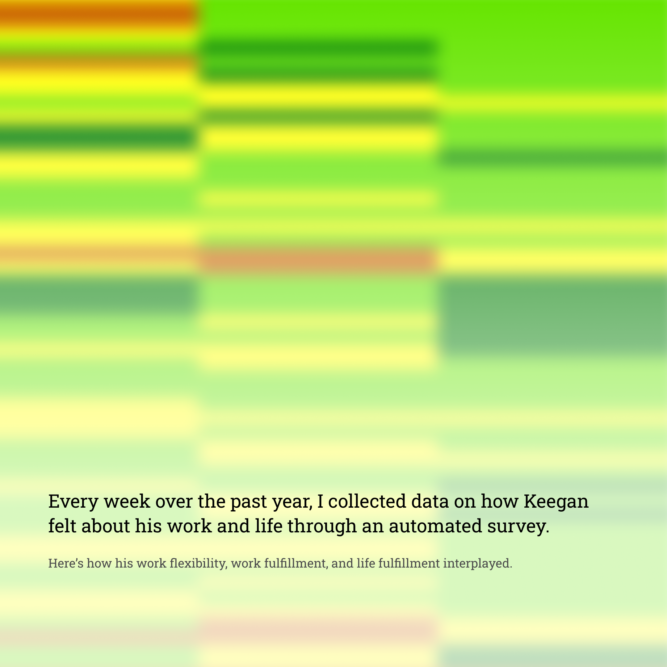 A green and yellow image of a graph with the words "Every week over the past year, I collected data on how Keegan felt about his work and life through an automated survey."