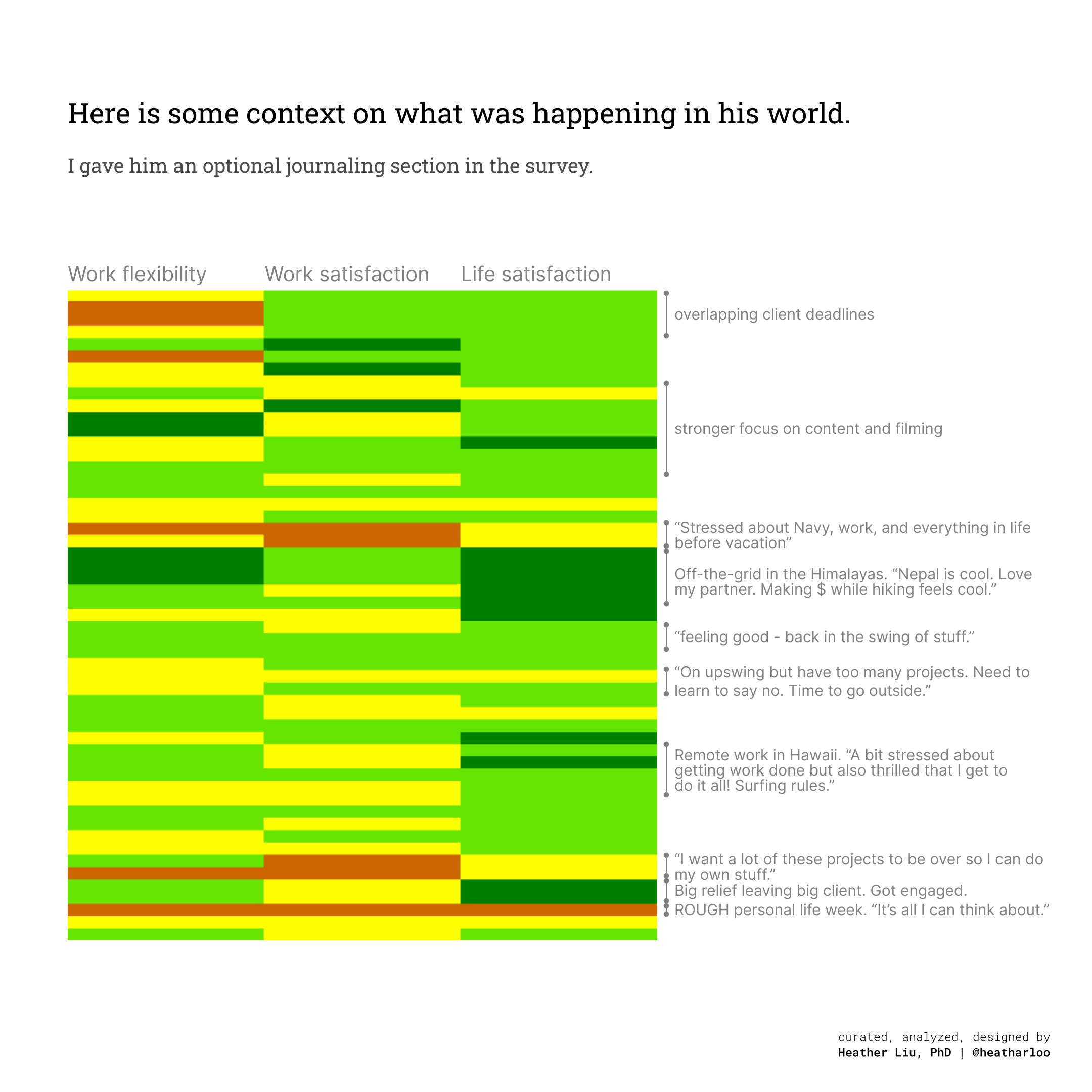 A chart showing the context of what was happening in his world.
