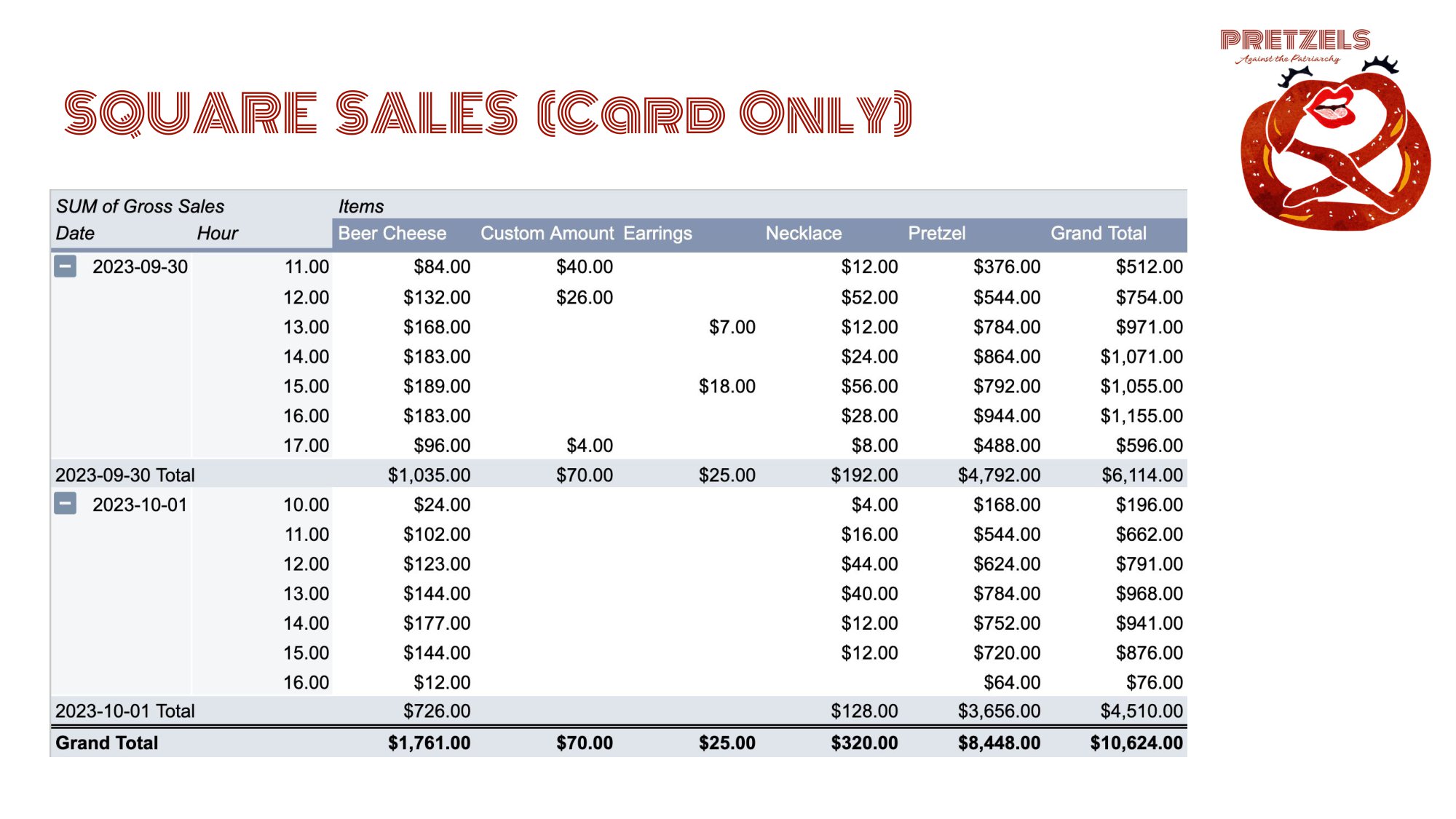 A table of sales with a card only sign.