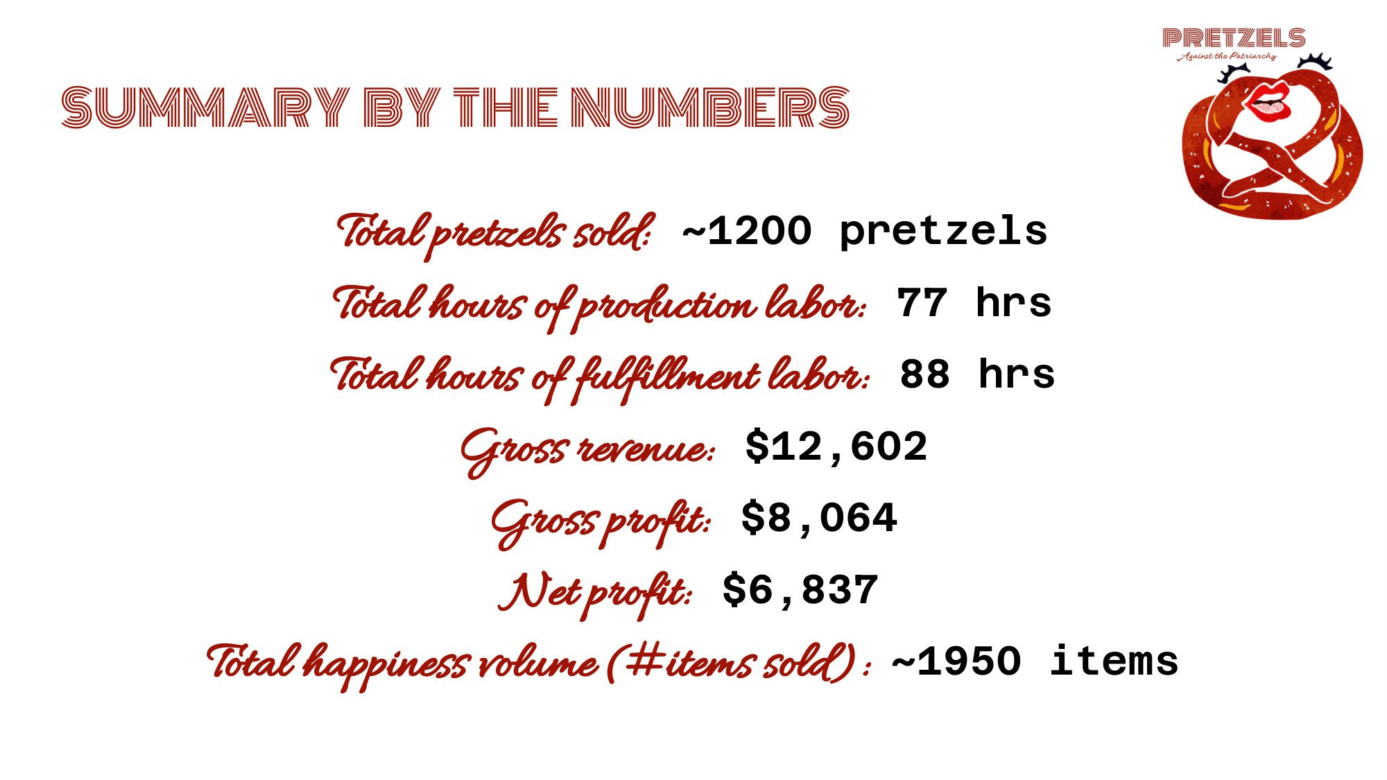 A white background with red text that says "History by the Numbers".