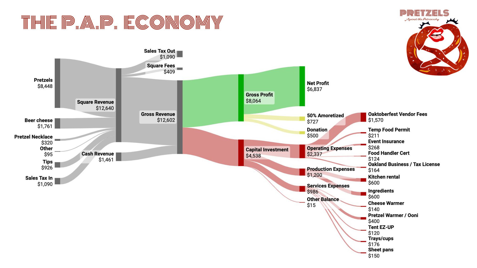 A flow chart of the U.S. economy.