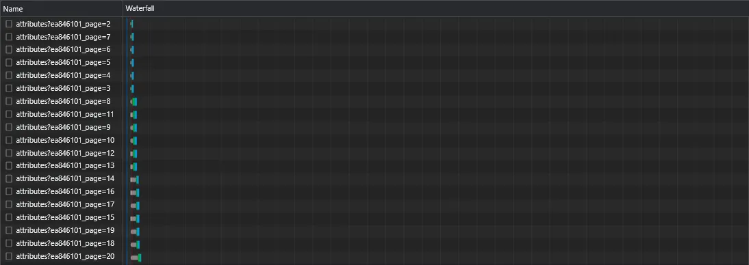 load attributes waterfall