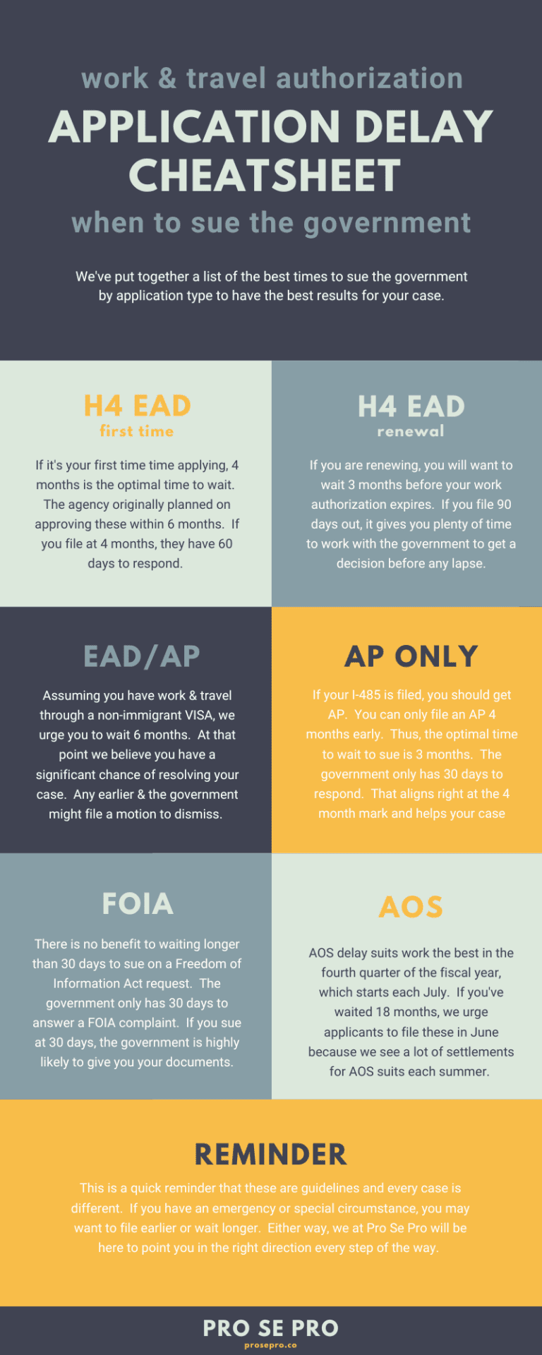 Application Delay Cheatsheet 3