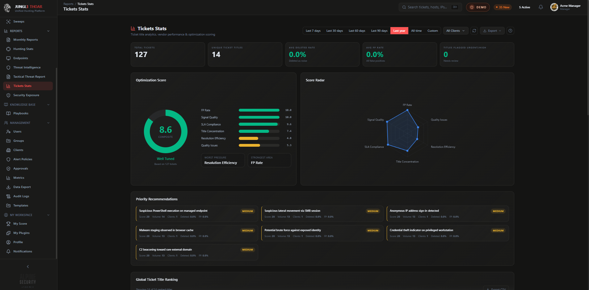 THOAR Optimization Score progression
