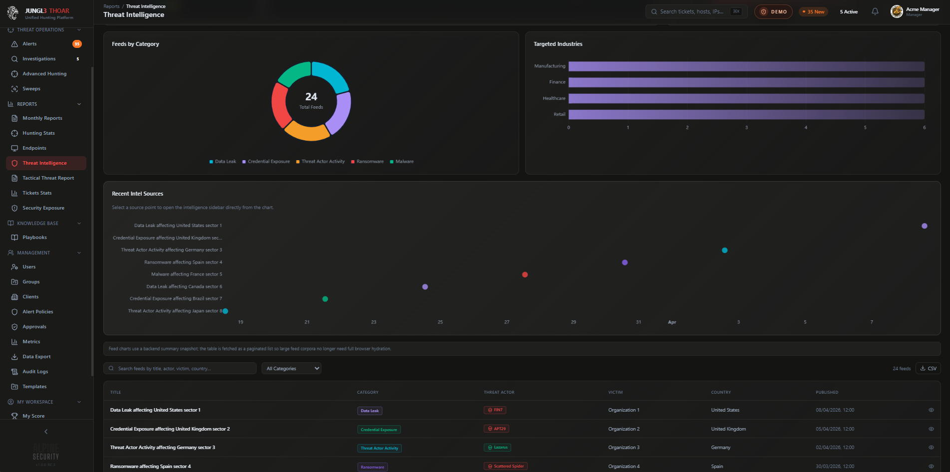 THOAR Threat Intelligence dashboard