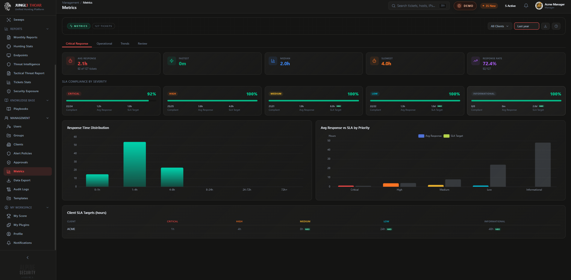 THOAR Metrics Summary