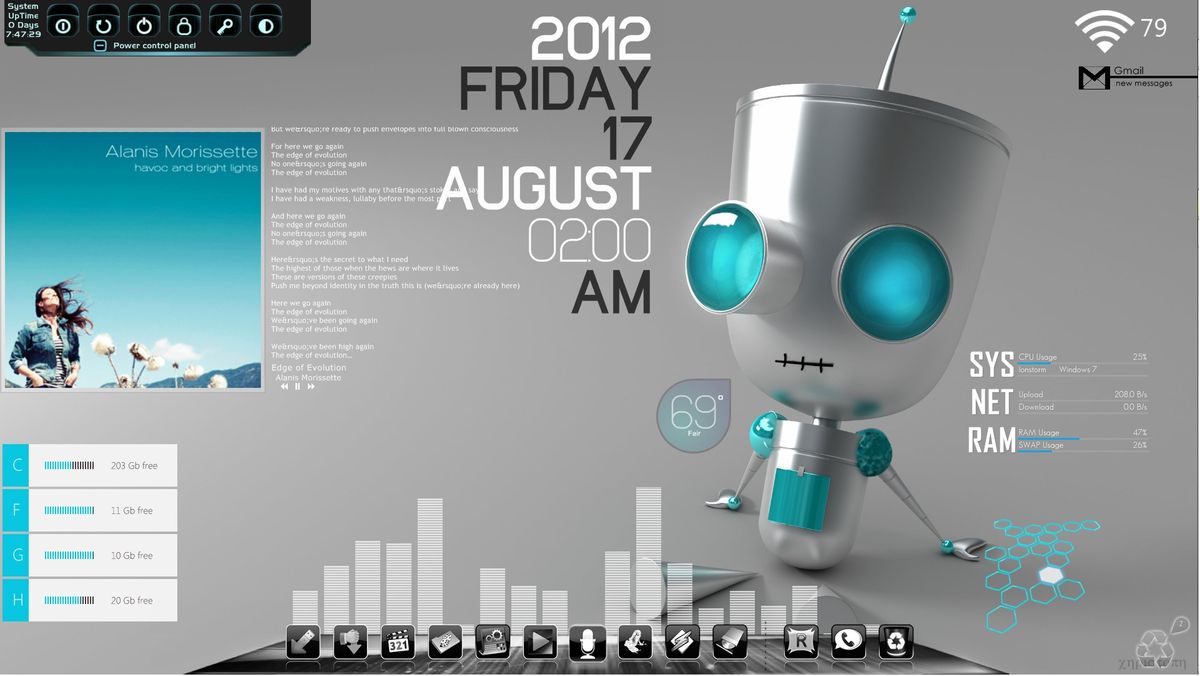 Maximizing Business Outcomes with AI Chatbots