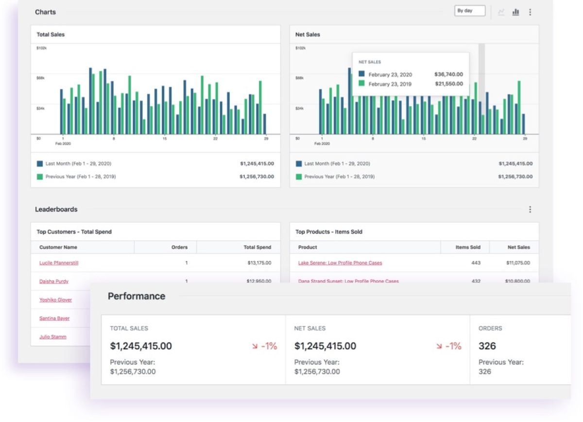 Leveraging AI to Boost SaaS Sales Performance