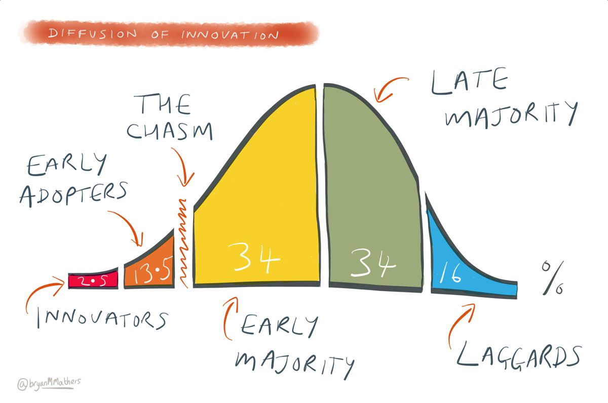 Navigating the Competitive Landscape with AI-Infused SaaS