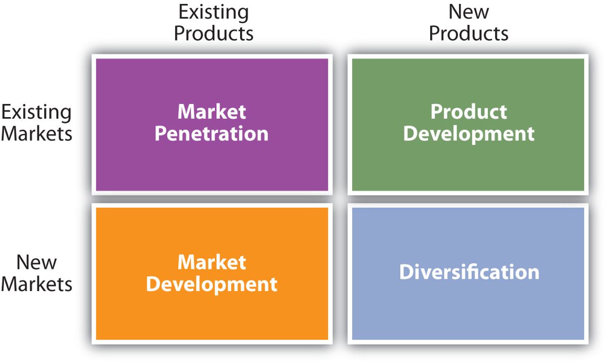 Future Trends in Sales Outsourcing