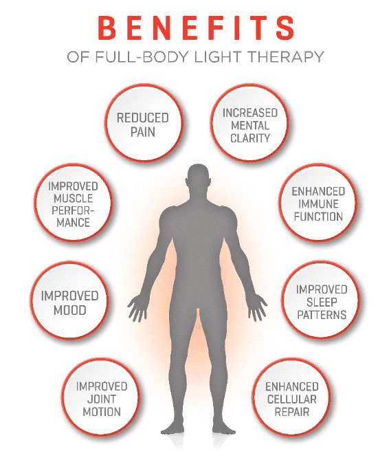 theralight and light therapy solution - bodychargers, nerve health institute