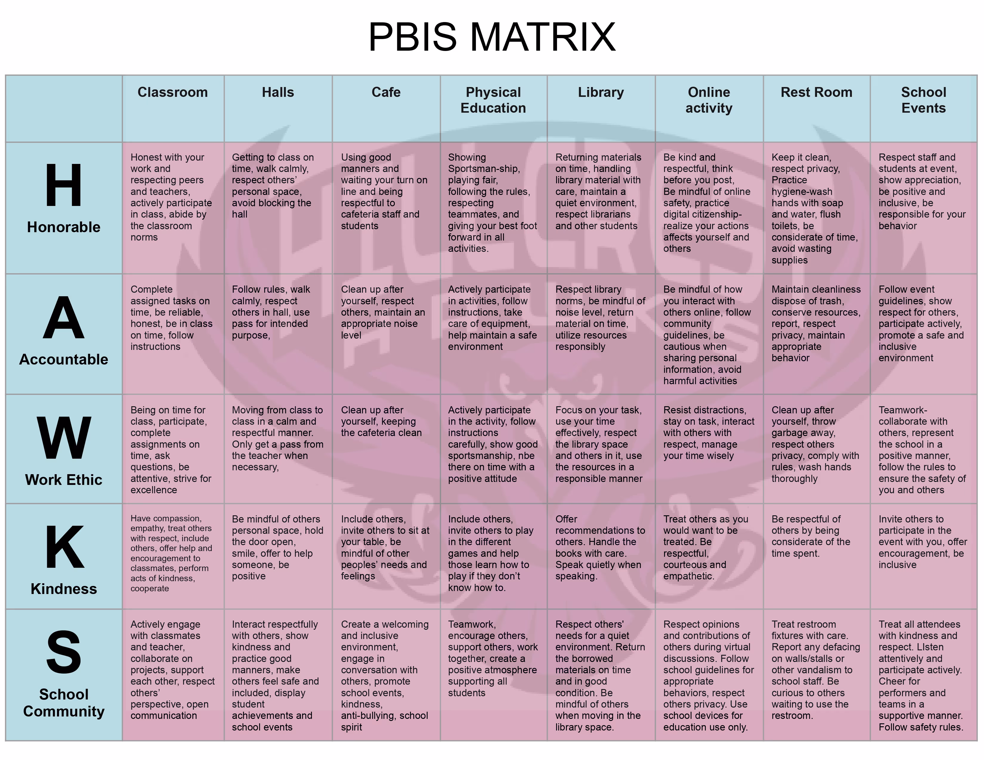 PBIS Matrix