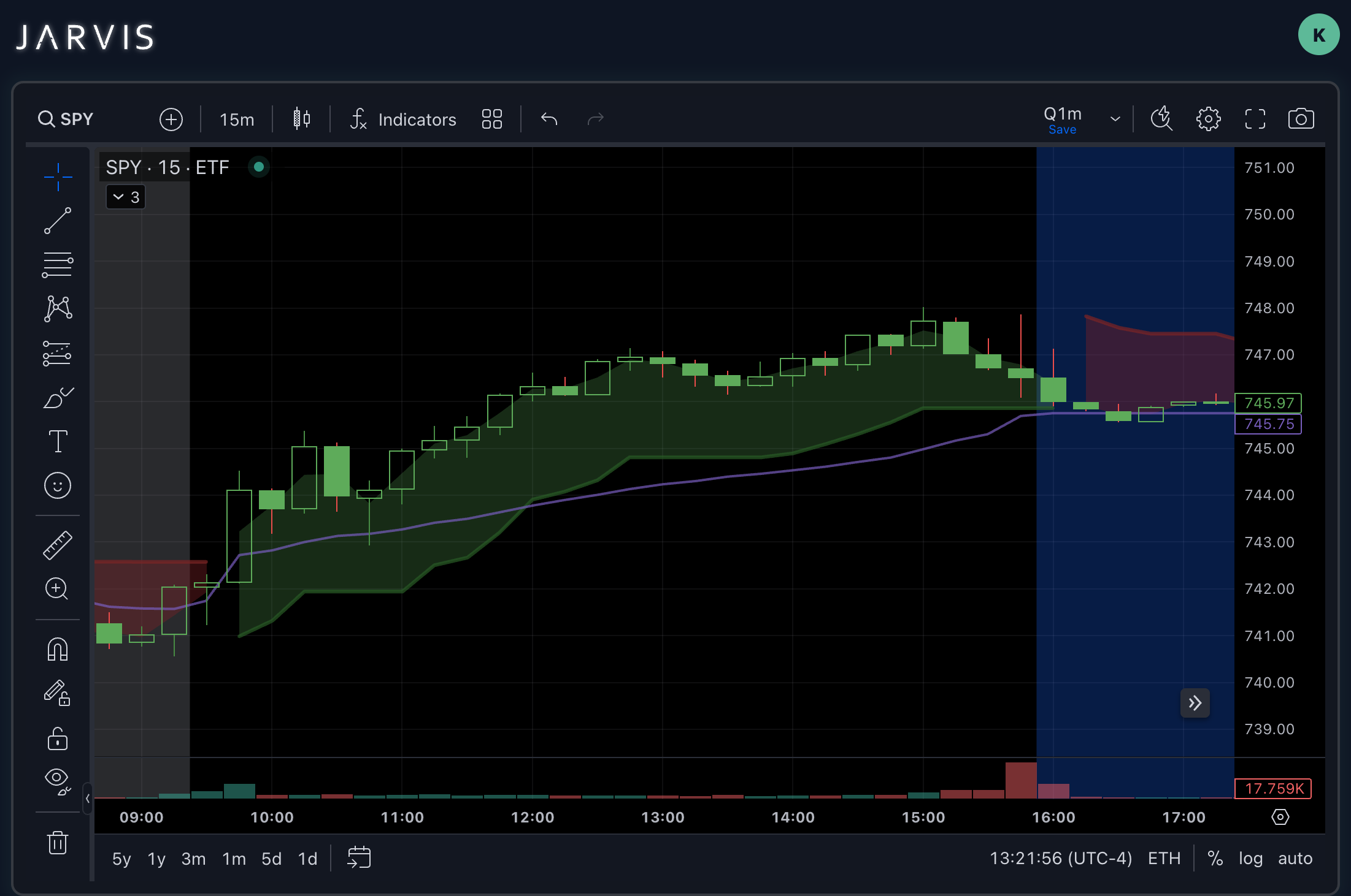 SPY 15-minute chart June 30, 2026