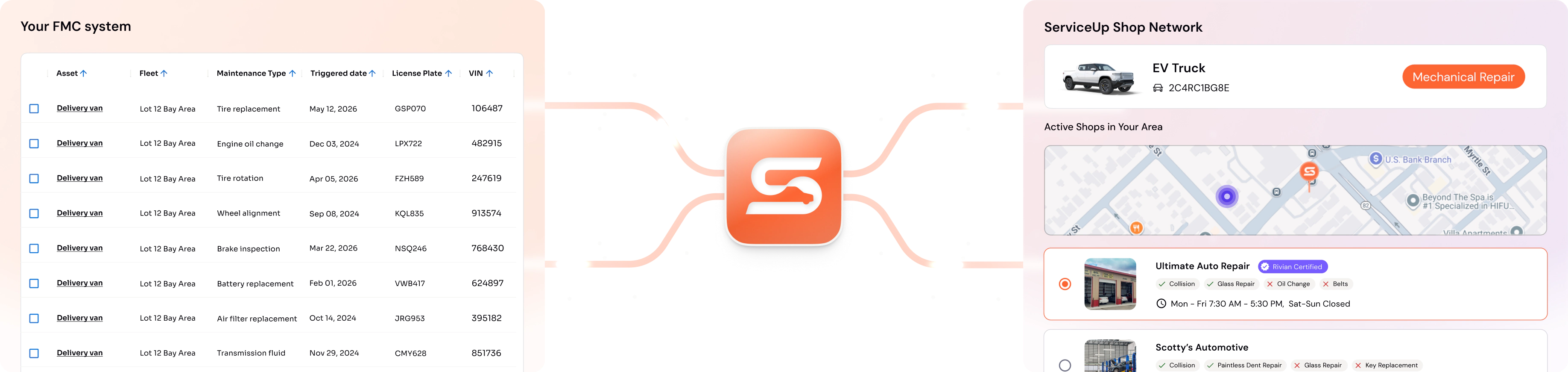 Your FMC system and the ServiceUp shop network connected through ServiceUp