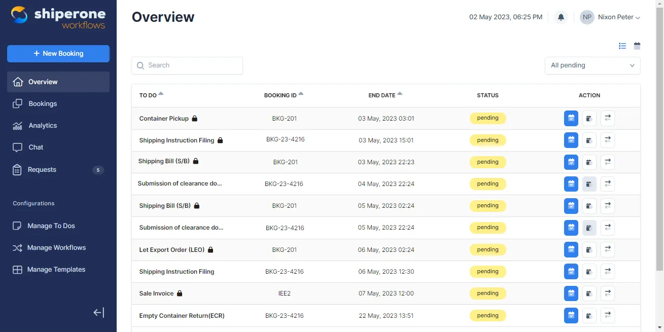 Shiperone's activity dashboard overview