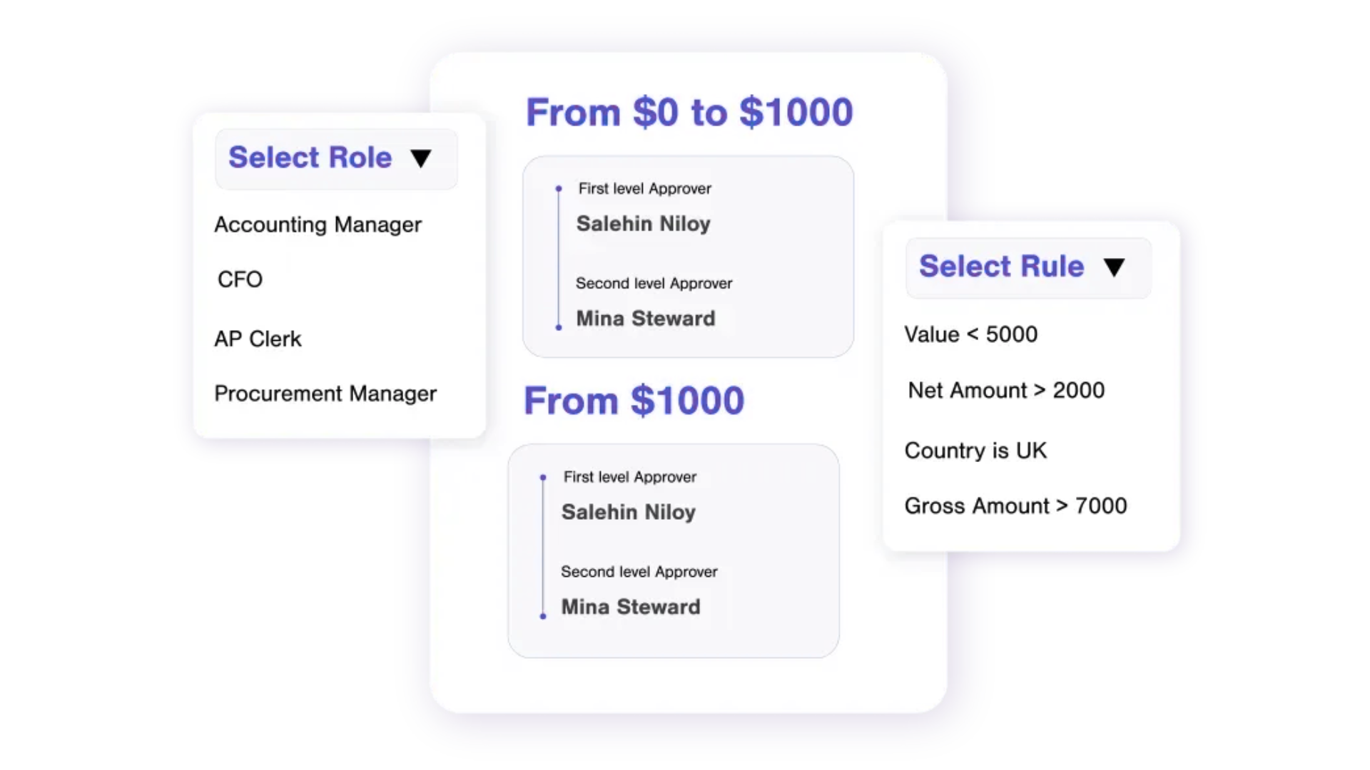 best invoice automation software