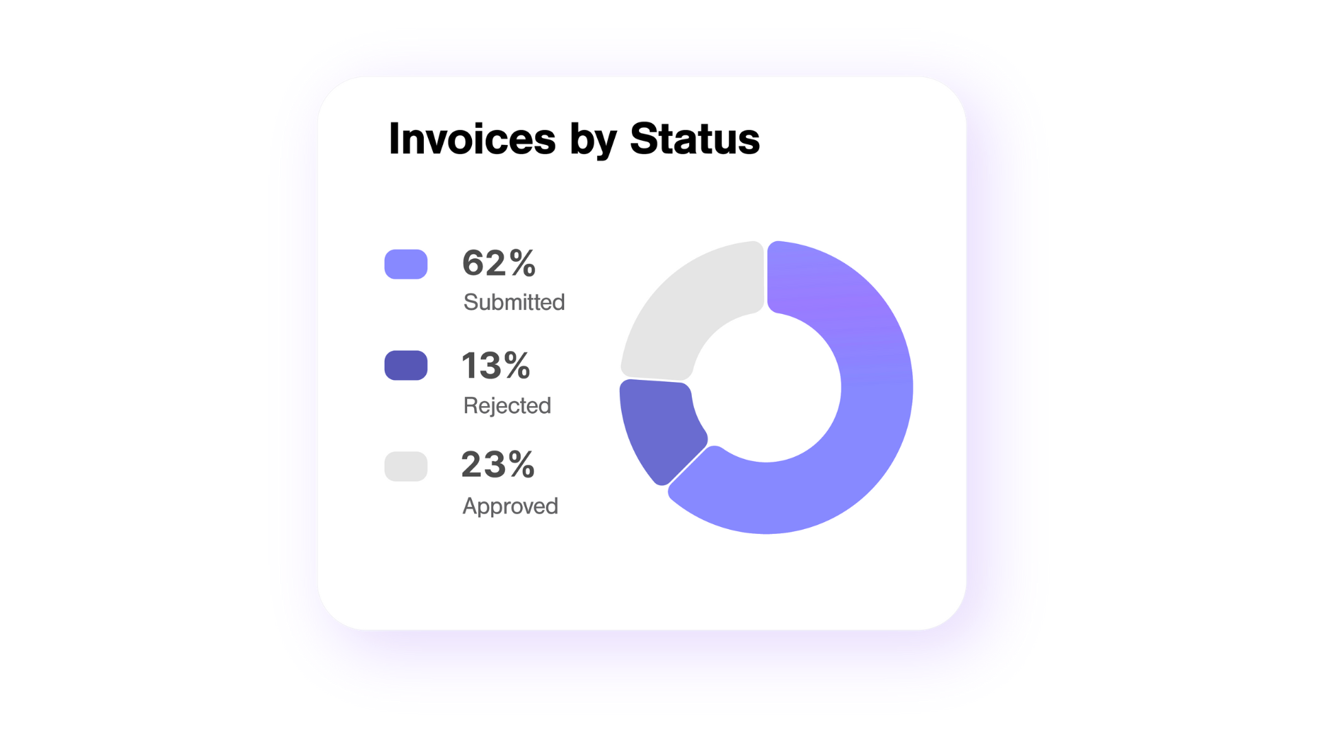 Automate your invoice processing