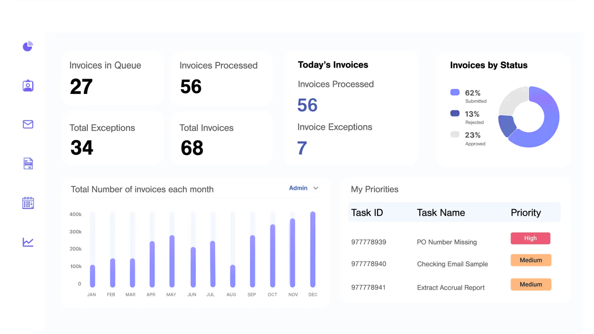 Ap Invoice processing