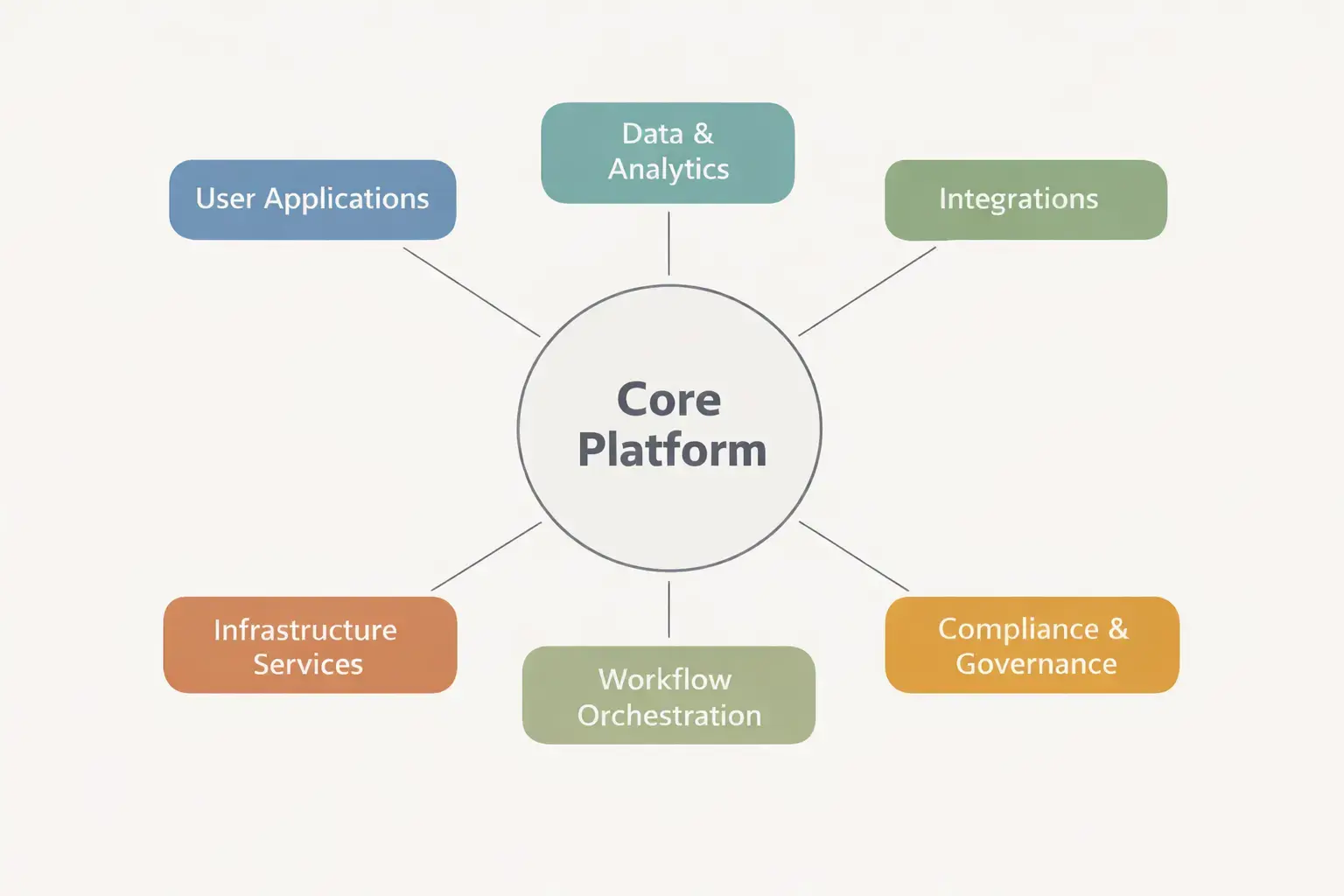 Local Experience & Discount Membership App