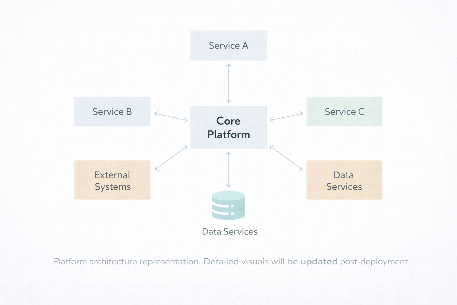Disaster & Emergency Response Platform