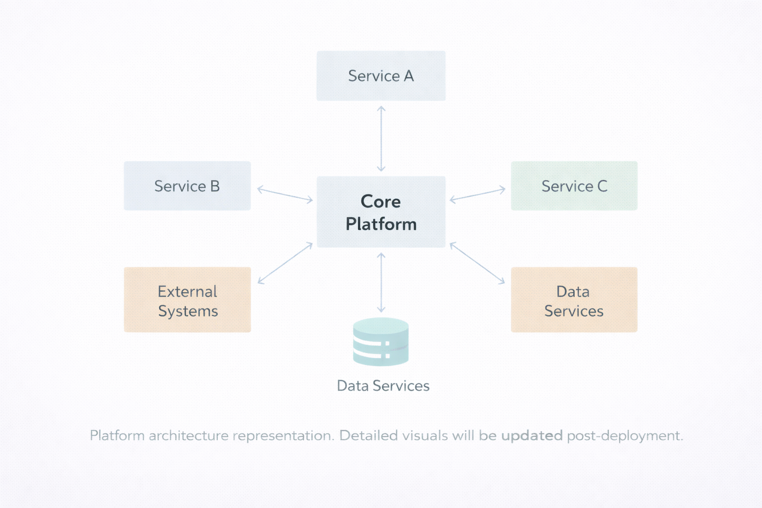 Environmental Compliance Automation & Intelligence Platform