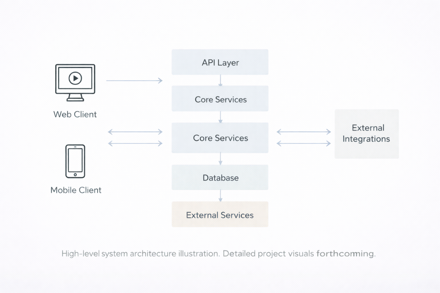 Vehicle Fitness Testing & Compliance Automation Platform