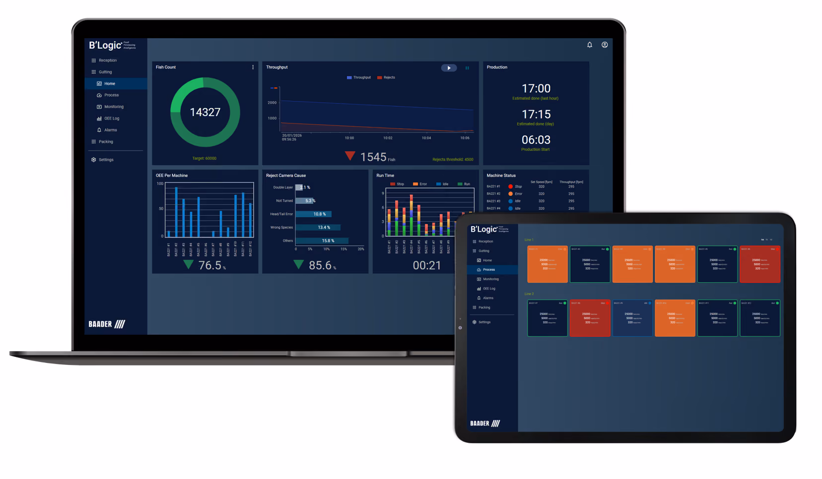 Laptop and tablet screens showing B’Logic software with dashboards and machine process data.