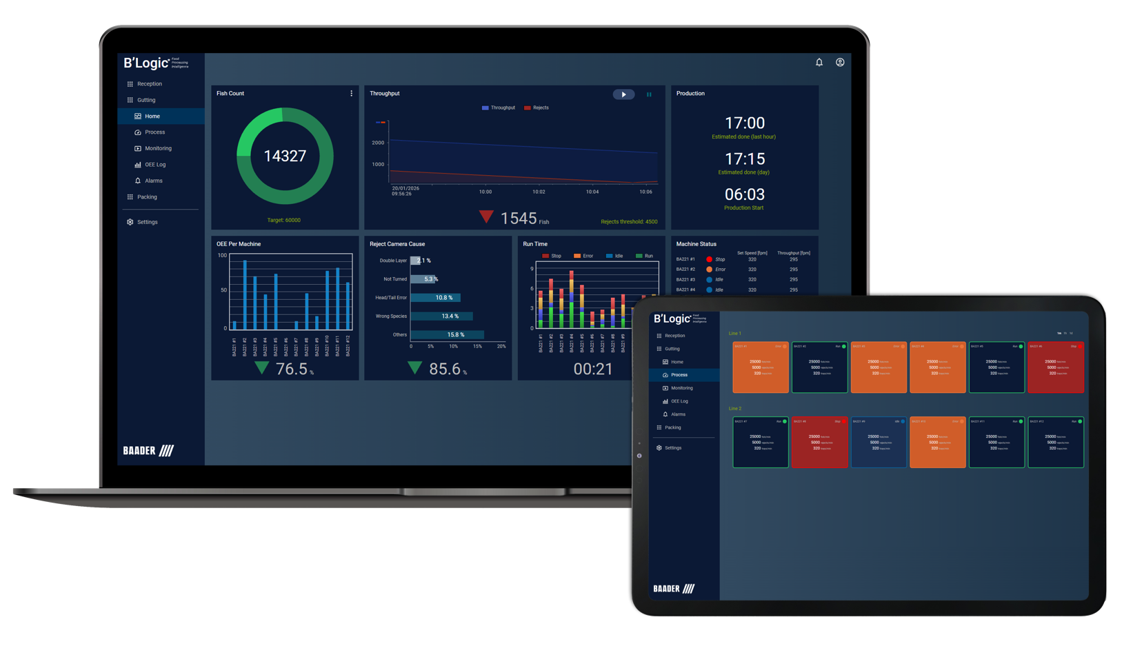 Laptop and tablet screens showing B’Logic software with dashboards and machine process data.