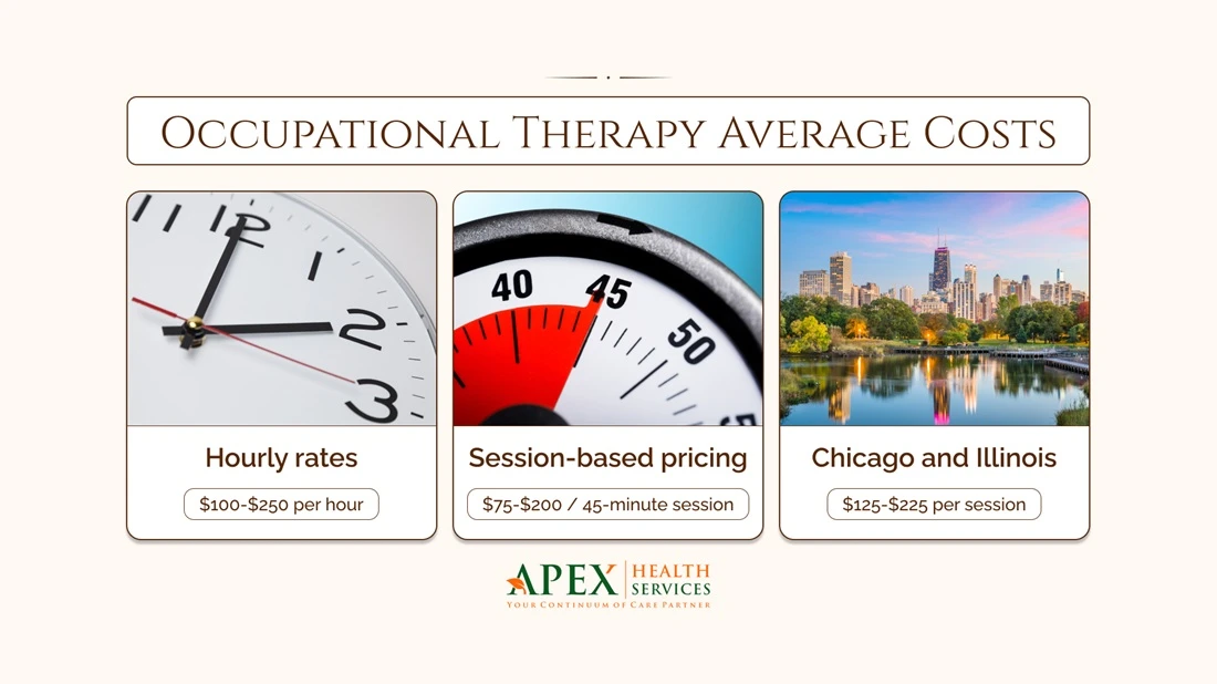 Occupational Therapy Average Costs