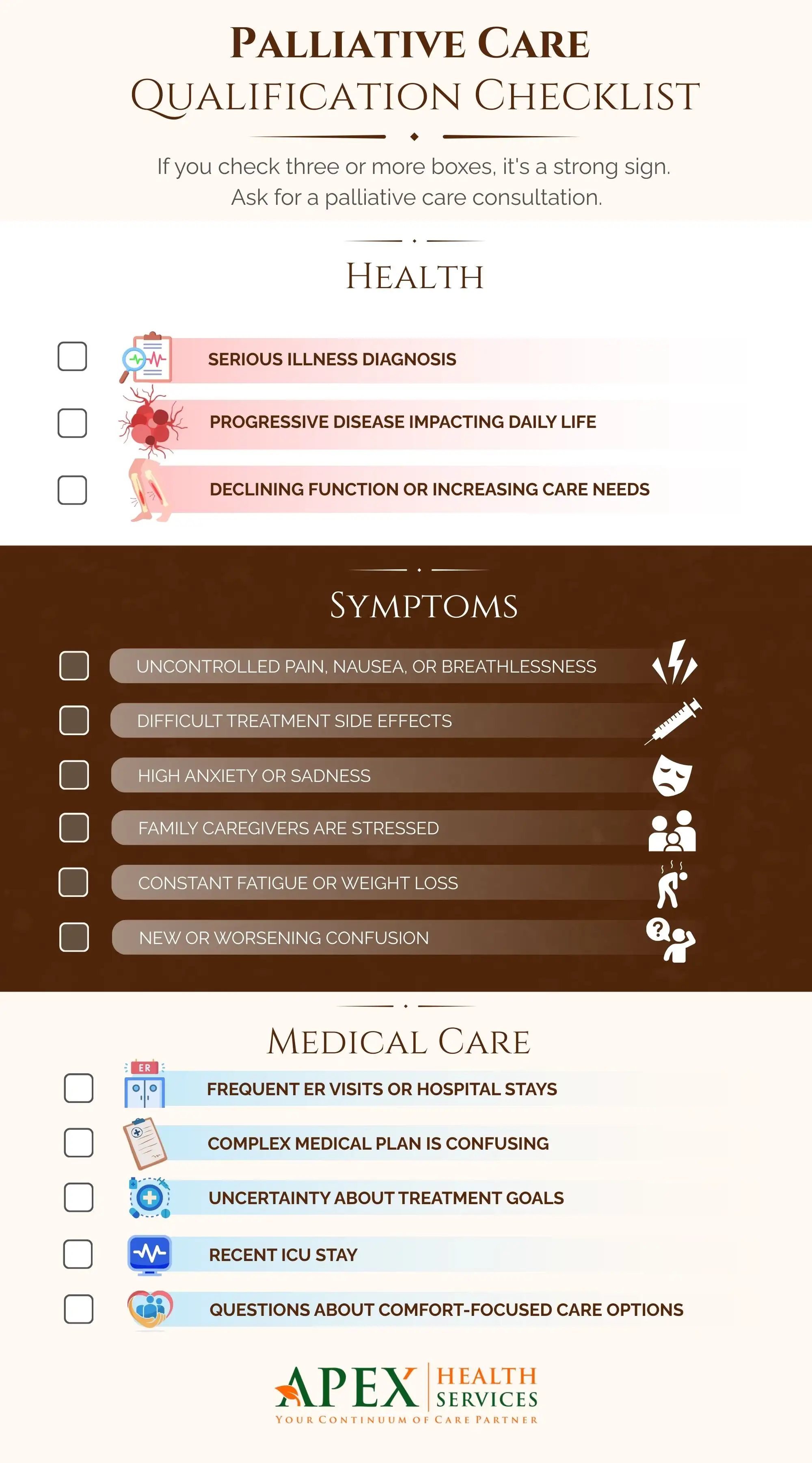 Palliative Care Qualification Checklist