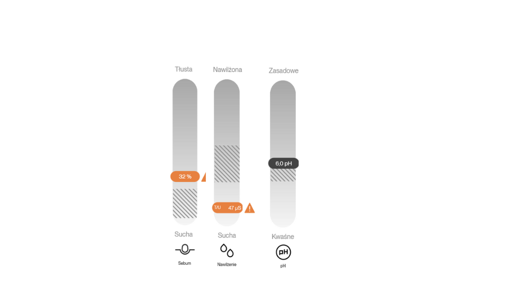 Zaawansowana diagnostyka skóry w praktyce – połączenie pomiarów kolagenu, nawilżenia i sebum