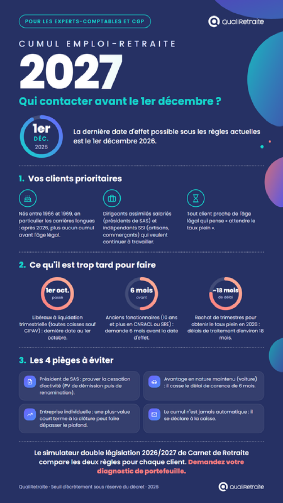 Infographie : cumul emploi-retraite 2027, qui contacter avant le 1er décembre