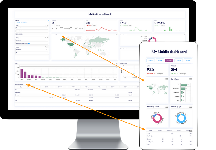 Headers Highlighted on an icCube Dashboard