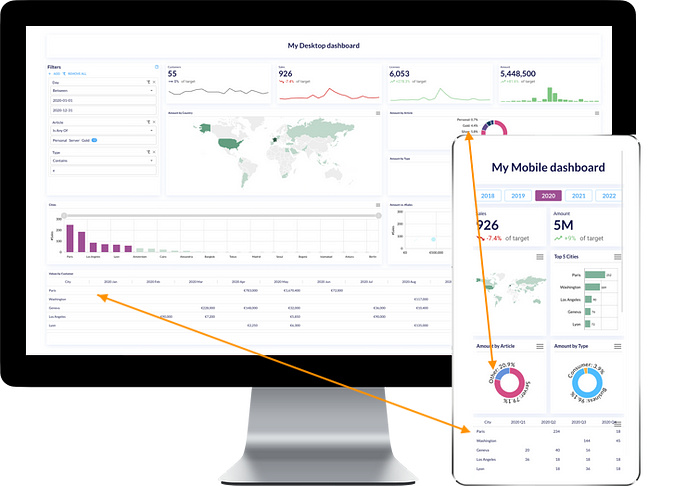 An example of Cosmetic Change in an icCube  Dashboard