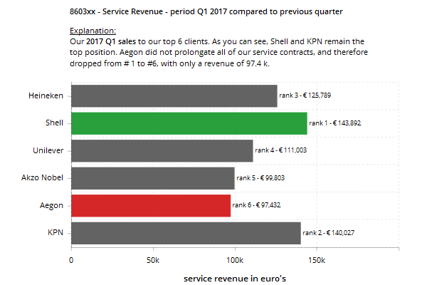 Clearer Bar Chart