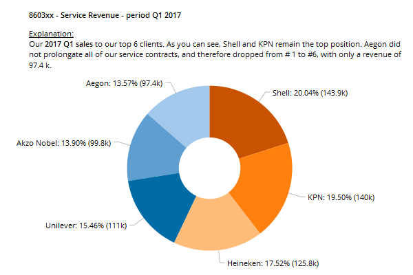 Confusing Donut Chart