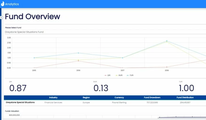 daappa Studio+ Analytics von der offiziellen Website von daappa