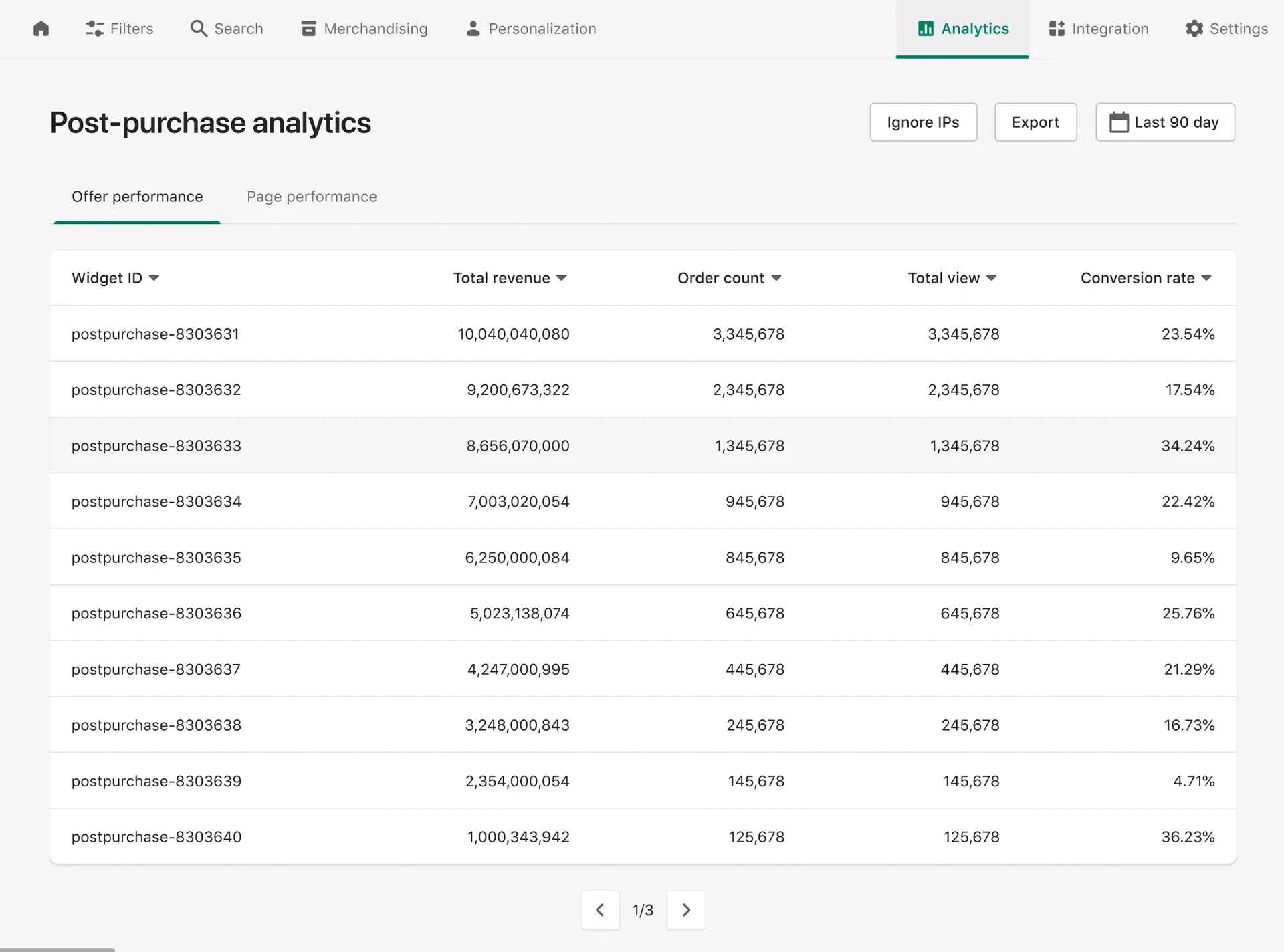 post purchase analytics boost commerce