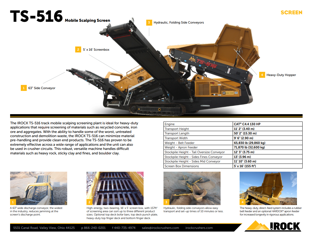 2024 IROCK TS-516 #CJW615