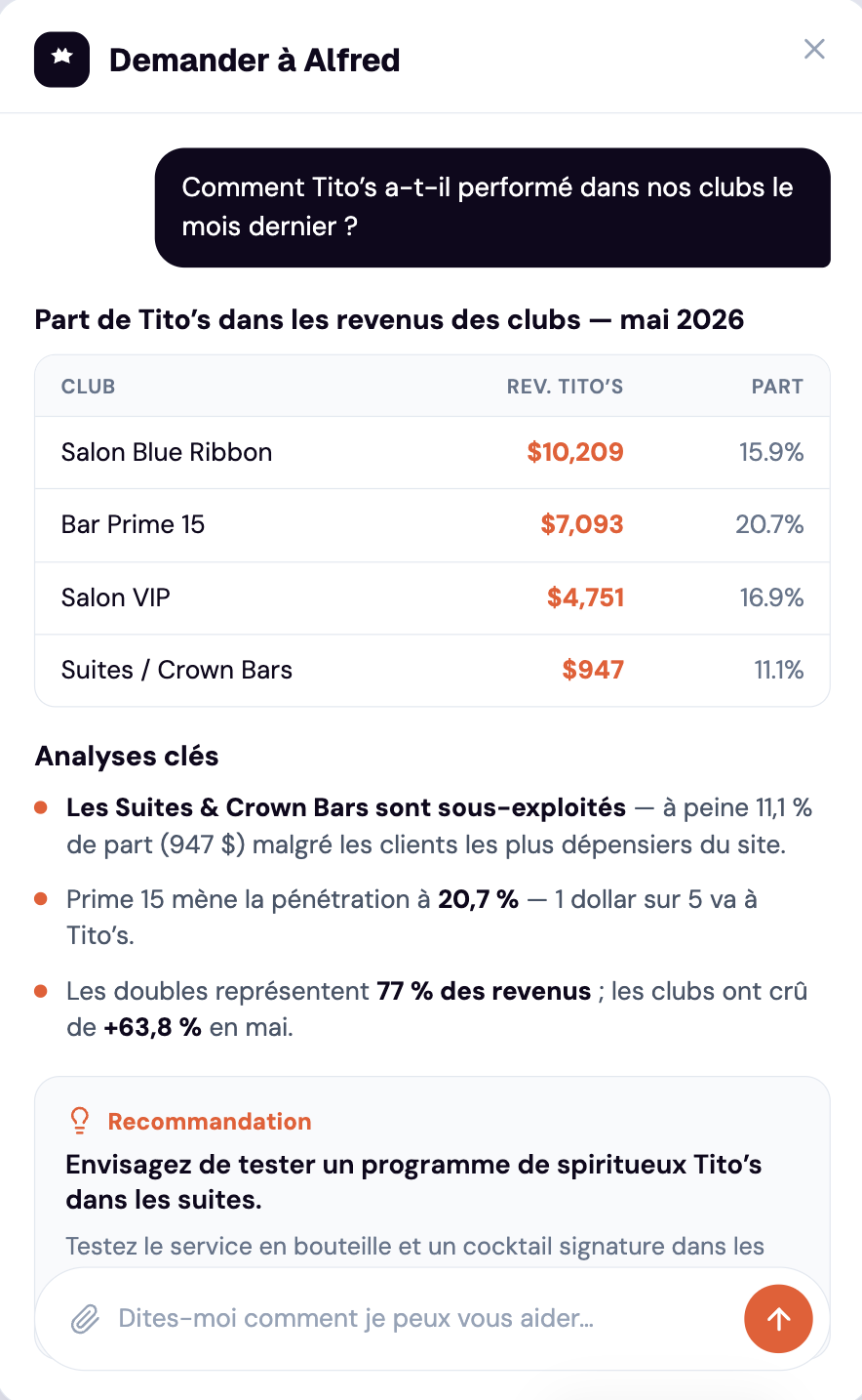 Table of Tito's revenue shares in clubs for May 2026 with analysis and recommendation for suite spirits program.