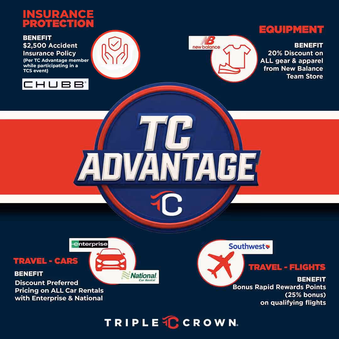 Triple Crown Fastpitch - premier youth fastpitch softball tournaments and college exposure events