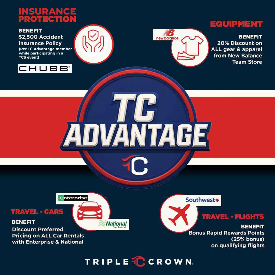 Triple Crown Fastpitch - premier youth fastpitch softball tournaments and college exposure events
