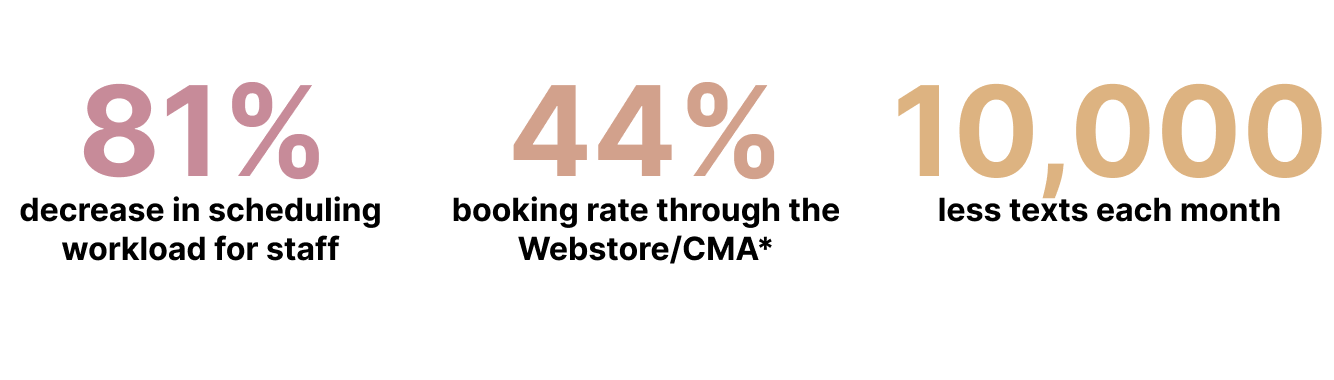 Be You Medical case study stats