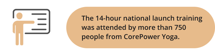 14-hour national launch training was attended by more than 750 people from CPY